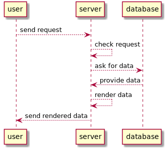 _images/plantuml_sequence.png